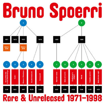 SPOERRI, BRUNO | RARE & UNRELEASED 1971-1998 | VINYL RECORD (LP)