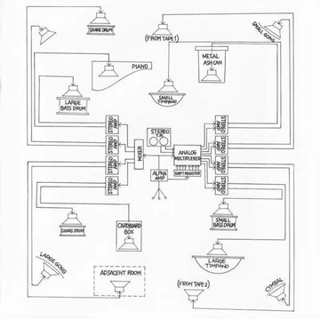 APPEARANCE/MUSIC FOR SOLO PERFORMER: COMPOSITIONS BY TOSHI ICHIYANAGI & ALVIN LUCIER (JOHN CAGE) | VINYL RECORD (LP)