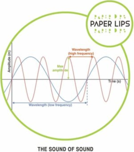 PAPER LIPS | SOUND OF SOUND | VINYL RECORD (LP)